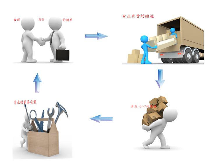 無(wú)煙火鍋?zhàn)酪蔚挠喼品桨概c流程剖析（m.arfit.cn)