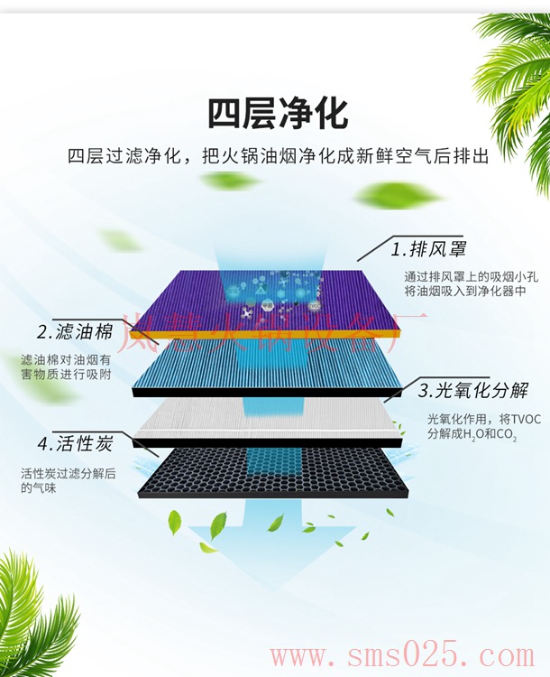 無煙燒烤火鍋桌（m.arfit.cn)