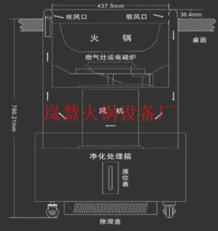 無煙火鍋設(shè)備紅海中的競爭利器 無煙火鍋設(shè)備紅海中的競爭利器(m.arfit.cn)
