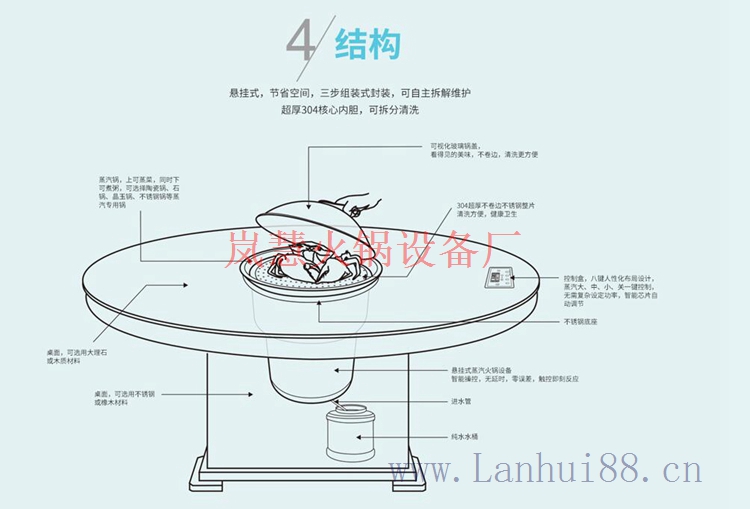 工廠批發(fā)蒸汽火鍋設備優(yōu)點 工廠批發(fā)蒸汽火鍋設備優(yōu)點(m.arfit.cn)