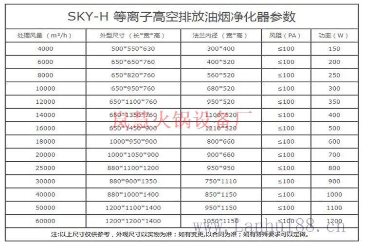 無煙火鍋設備價格（m.arfit.cn)