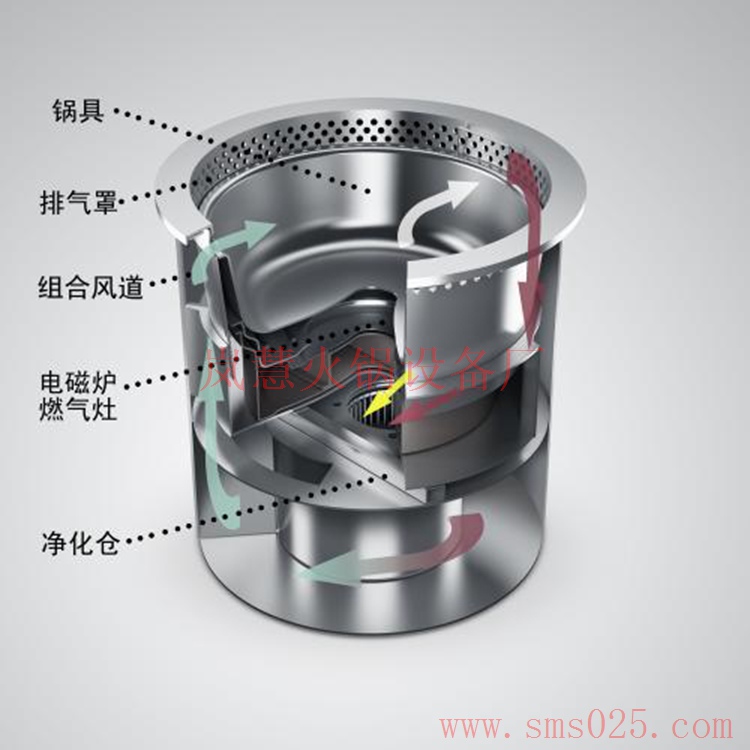火鍋抽煙機 火鍋抽煙機(m.arfit.cn)