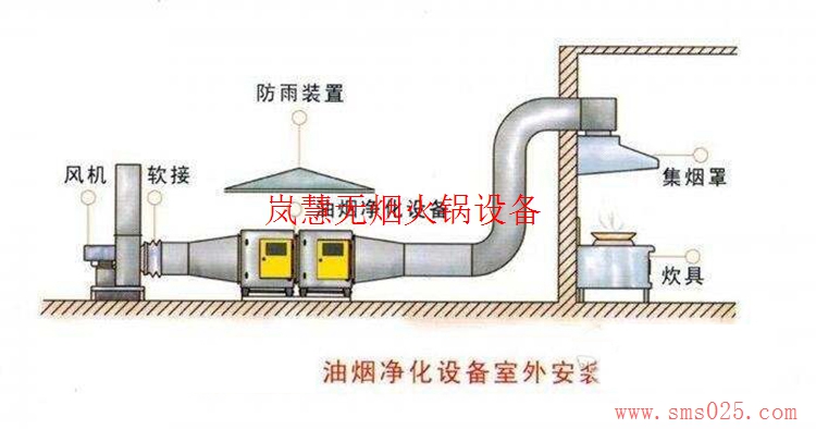 海底撈排煙系統(tǒng)訂制（m.arfit.cn)
