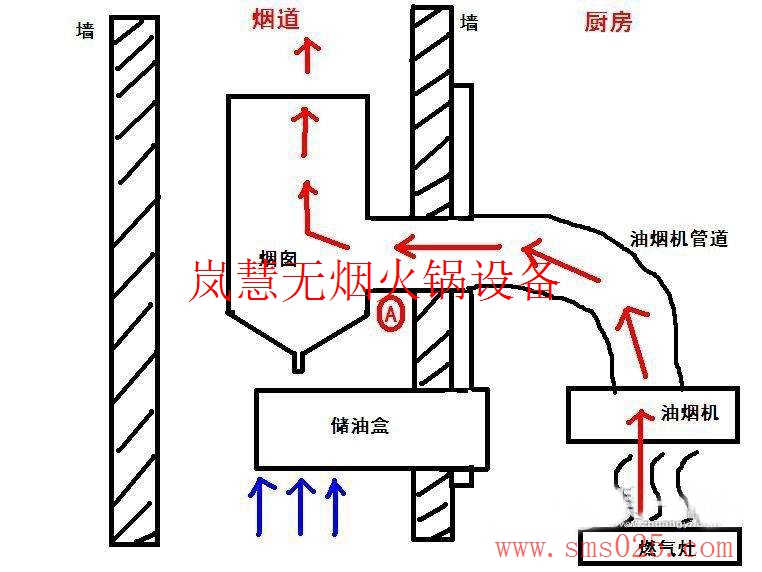 海底撈排煙系統(tǒng)訂制（m.arfit.cn)