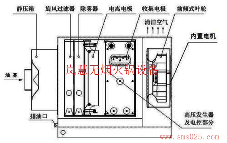 海底撈油煙凈化器 海底撈油煙凈化器(m.arfit.cn)