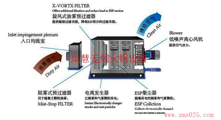 海底撈油煙凈化器（m.arfit.cn)