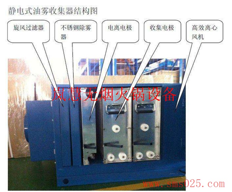 海底撈油煙凈化器 海底撈油煙凈化器(m.arfit.cn)