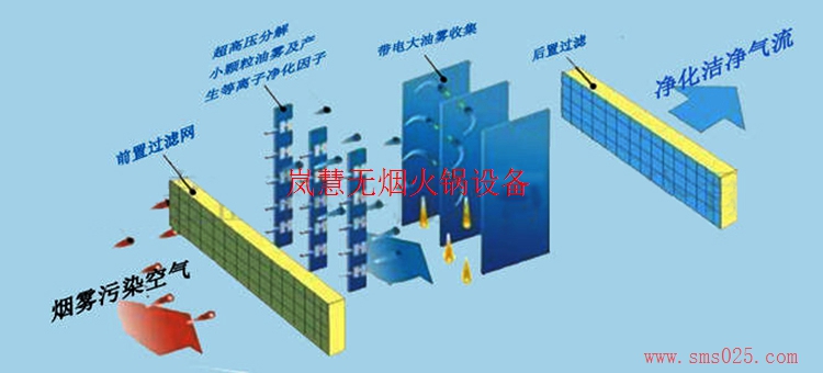 海底撈油煙凈化器（m.arfit.cn)
