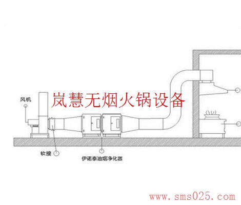 地排無煙火鍋設備（m.arfit.cn)