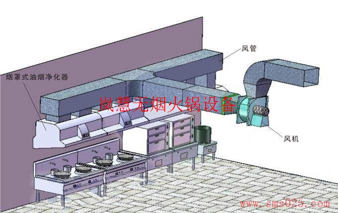 地排無煙火鍋設備（m.arfit.cn)