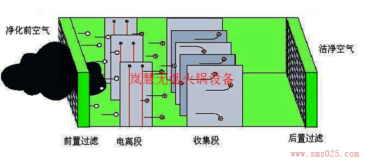 地排無煙火鍋設備（m.arfit.cn)