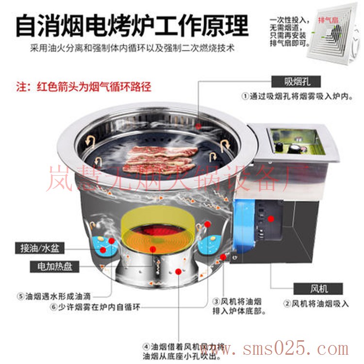 無煙電烤爐 無煙電烤爐(m.arfit.cn)