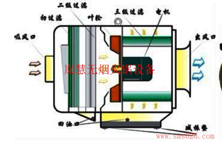 去煙凈化器（m.arfit.cn)