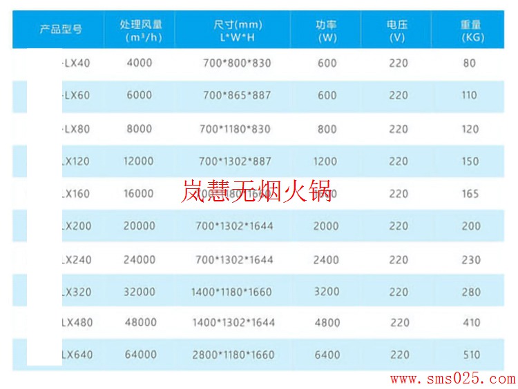 火鍋排煙系統(tǒng)怎么設計安裝（m.arfit.cn)