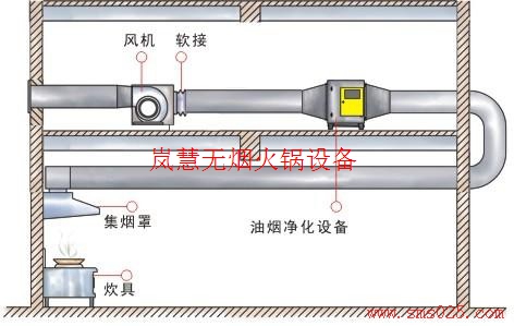 火鍋排煙系統(tǒng)怎么設計安裝 火鍋排煙系統(tǒng)怎么設計安裝(m.arfit.cn)