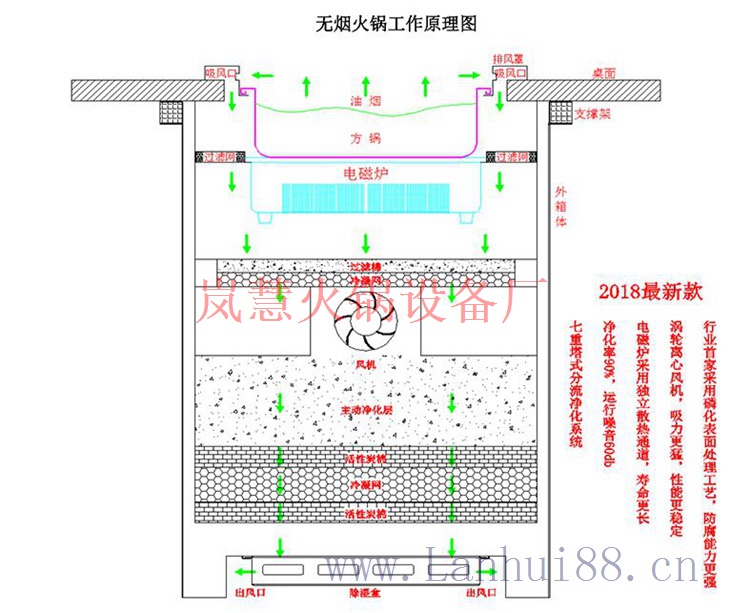 火鍋油煙凈化器 火鍋油煙凈化器(m.arfit.cn)