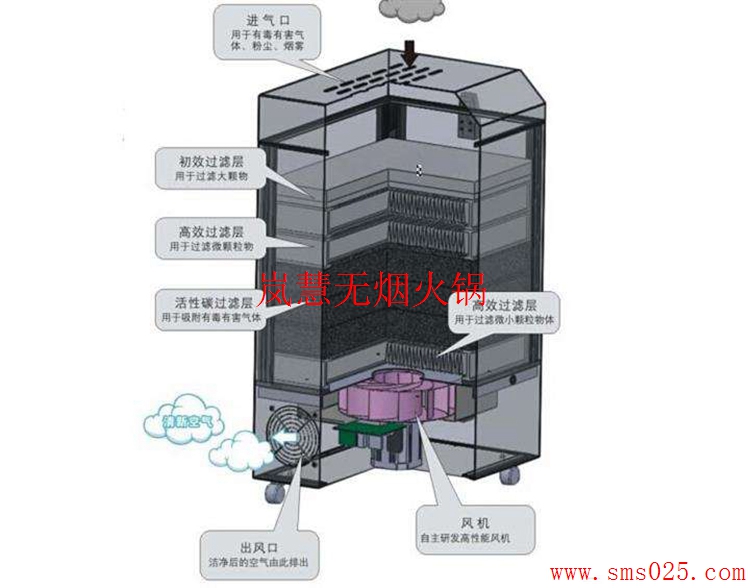 火鍋排煙設(shè)備（m.arfit.cn)