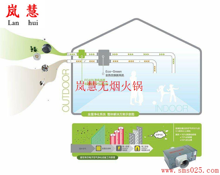 火鍋店新風(fēng)系統(tǒng)貴不貴（m.arfit.cn)