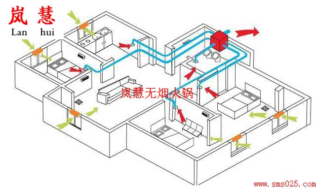 火鍋店新風(fēng)系統(tǒng)貴不貴（m.arfit.cn)