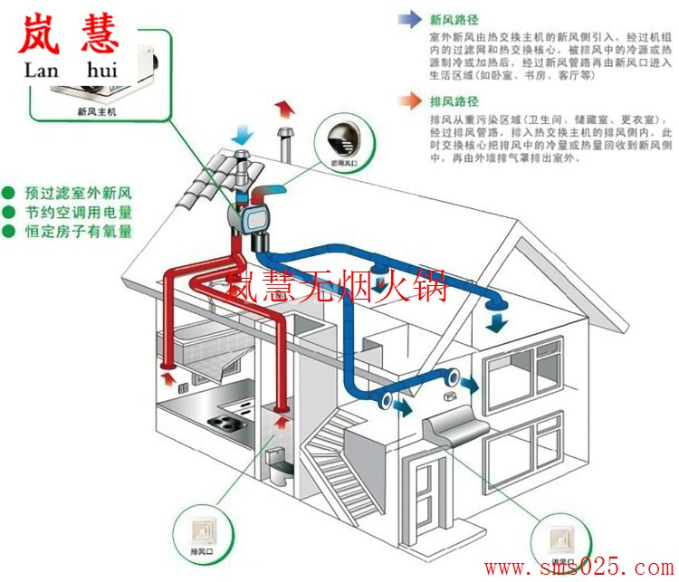 火鍋店新風(fēng)排煙 火鍋店新風(fēng)排煙(m.arfit.cn)