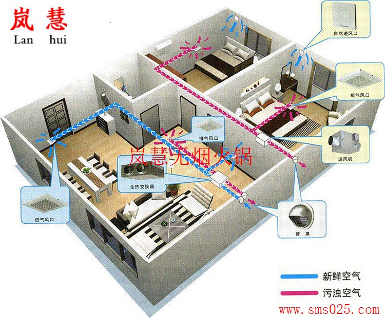 火鍋店新風(fēng)排煙（m.arfit.cn)