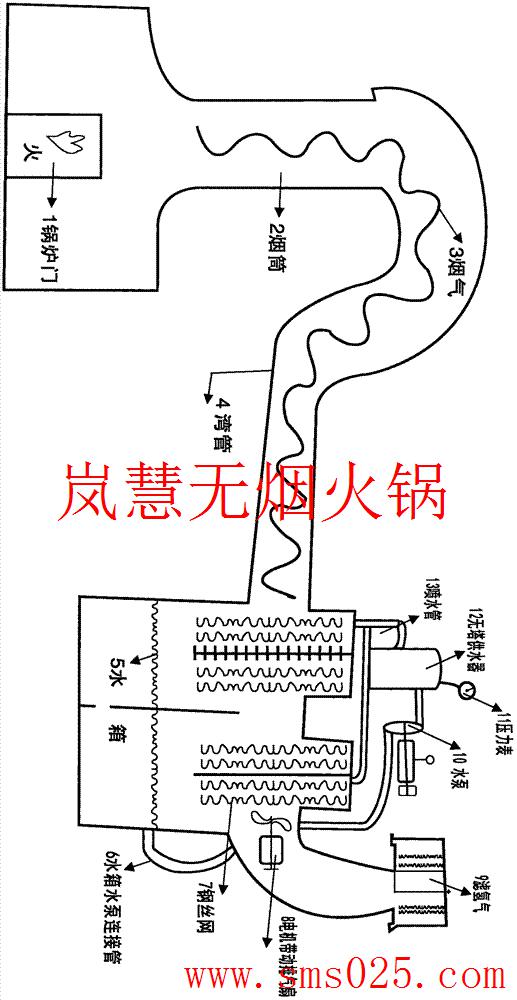 火鍋店排煙系統(tǒng)（m.arfit.cn)
